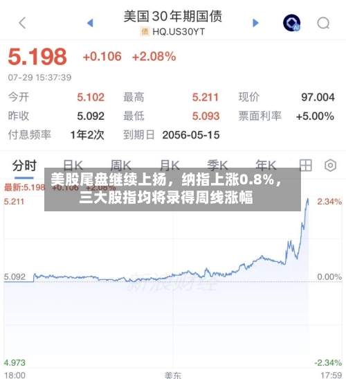 美股尾盘继续上扬，纳指上涨0.8%，三大股指均将录得周线涨幅-第2张图片