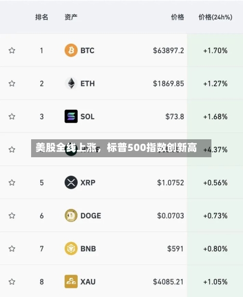 美股全线上涨，标普500指数创新高-第2张图片