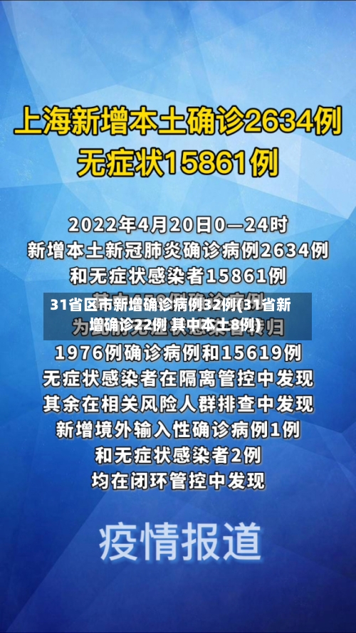 31省区市新增确诊病例32例(31省新增确诊22例 其中本土8例)