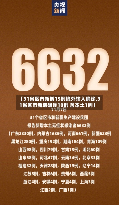 【31省区市新增15例境外输入确诊,31省区市新增确诊10例 含本土1例】