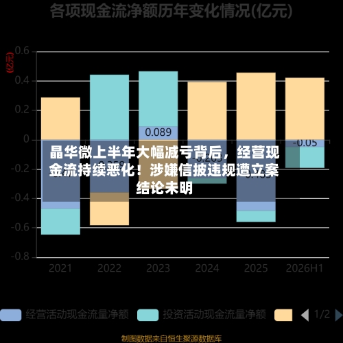晶华微上半年大幅减亏背后，经营现金流持续恶化！涉嫌信披违规遭立案结论未明-第3张图片