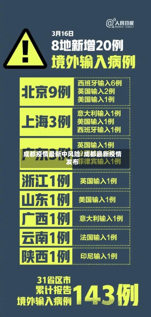 成都疫情最新中风险/成都最新疫情发布-第2张图片
