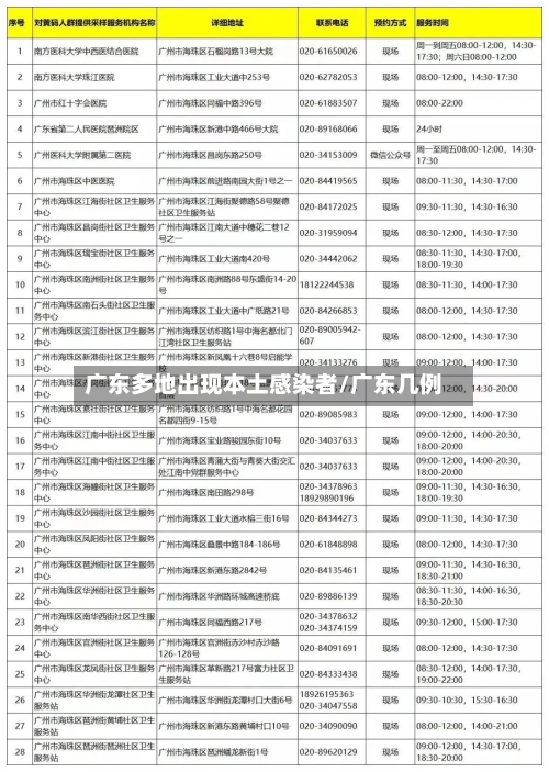 广东多地出现本土感染者/广东几例-第2张图片