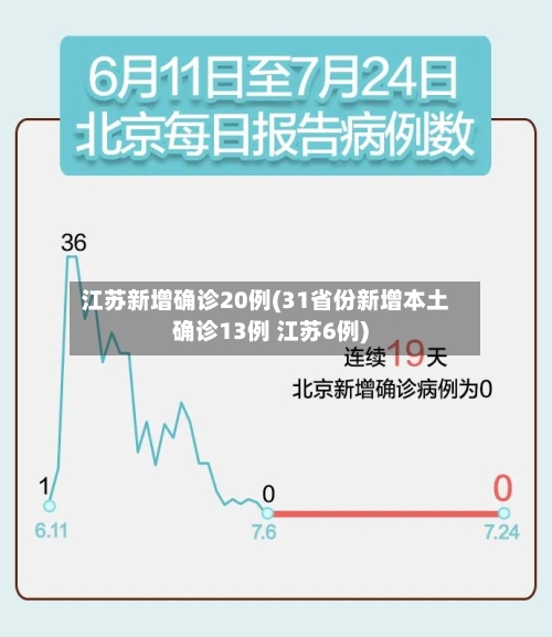 江苏新增确诊20例(31省份新增本土确诊13例 江苏6例)-第2张图片