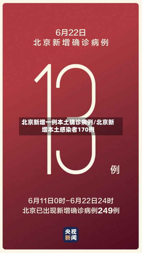 北京新增一例本土确诊病例/北京新增本土感染者170例