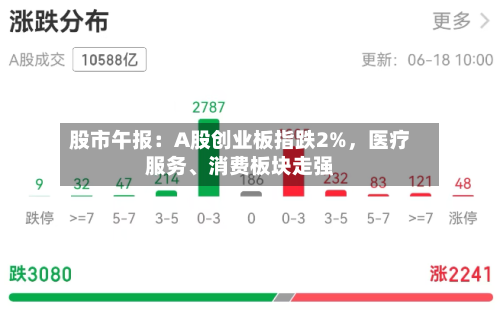 股市午报：A股创业板指跌2%	，医疗服务	、消费板块走强-第2张图片