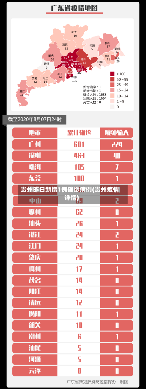 贵州昨日新增1例确诊病例(贵州疫情详情)