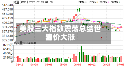 美股三大指数震荡总结世界
油价大涨-第3张图片