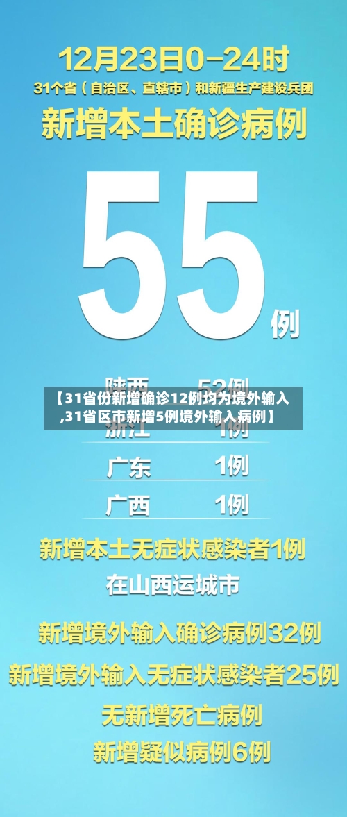 【31省份新增确诊12例均为境外输入,31省区市新增5例境外输入病例】