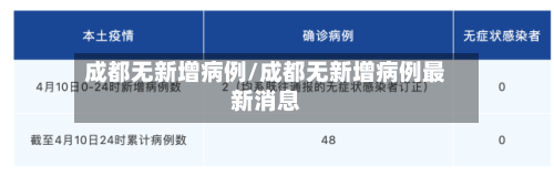 成都无新增病例/成都无新增病例最新消息