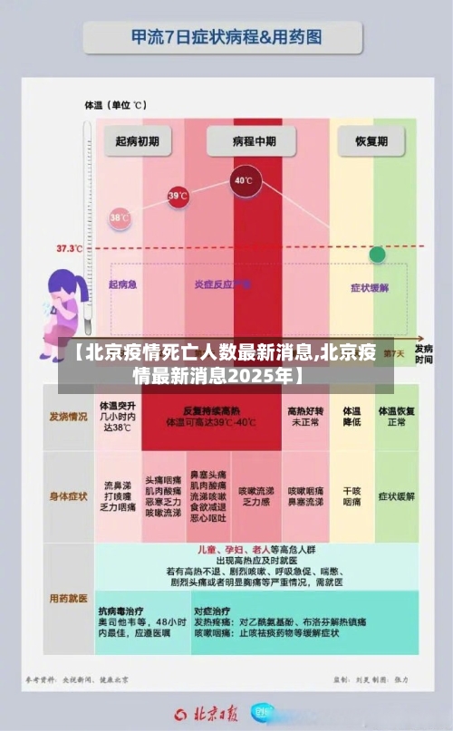 【北京疫情死亡人数最新消息,北京疫情最新消息2025年】-第2张图片