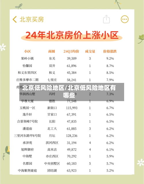 北京低风险地区/北京低风险地区有哪些