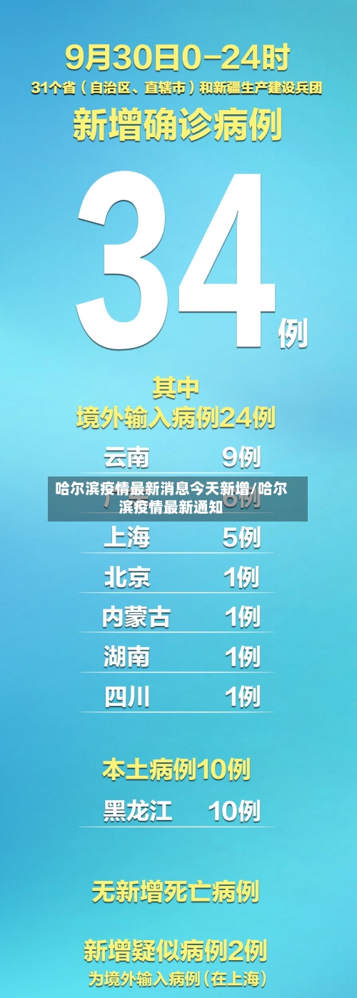 哈尔滨疫情最新消息今天新增/哈尔滨疫情最新通知