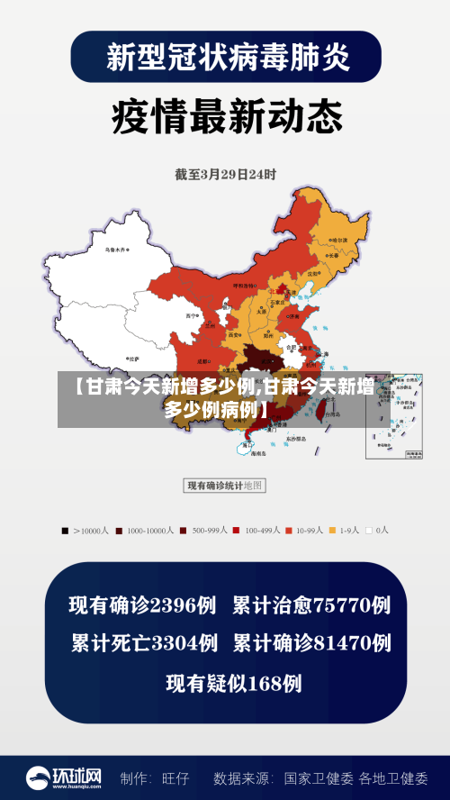 【甘肃今天新增多少例,甘肃今天新增多少例病例】-第2张图片