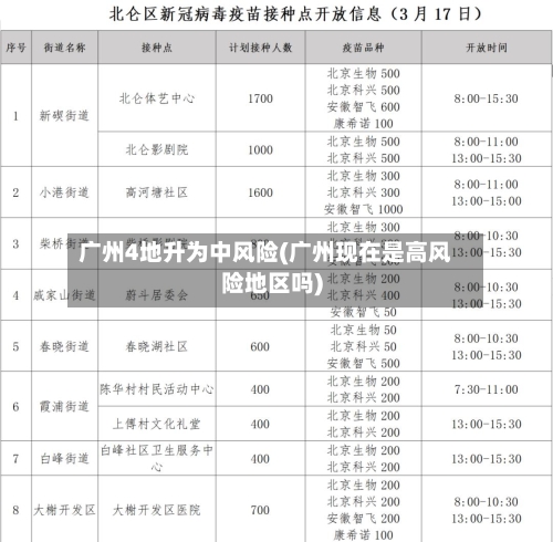 广州4地升为中风险(广州现在是高风险地区吗)