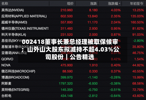 002418董事长兼总经理被取保候审；山外山大股东拟减持不超4.03%公司股份｜公告精选
