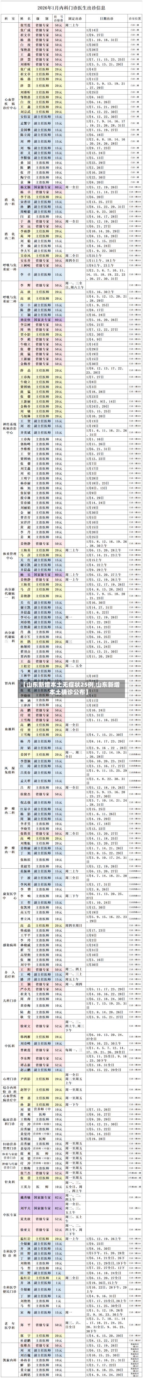 【山东新增本土无症状25例,山东新增本土确诊公布】-第2张图片