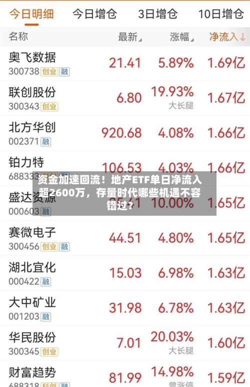 资金加速回流！地产ETF单日净流入超2600万，存量时代哪些机遇不容错过？-第2张图片
