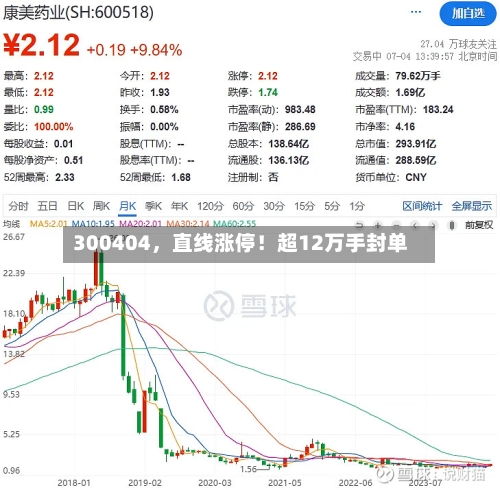 300404，直线涨停！超12万手封单-第2张图片