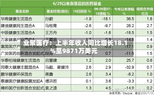 业聚医疗：上半年收入同比增长18.1%至9871万美元