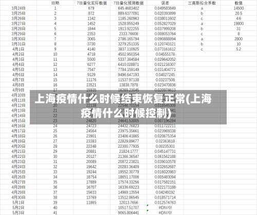 上海疫情什么时候结束恢复正常(上海疫情什么时候控制)