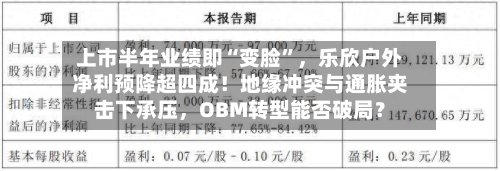 上市半年业绩即“变脸”，乐欣户外净利预降超四成！地缘冲突与通胀夹击下承压	，OBM转型能否破局？-第2张图片