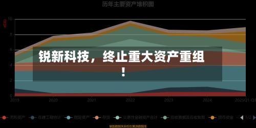 锐新科技，终止重大资产重组！-第2张图片