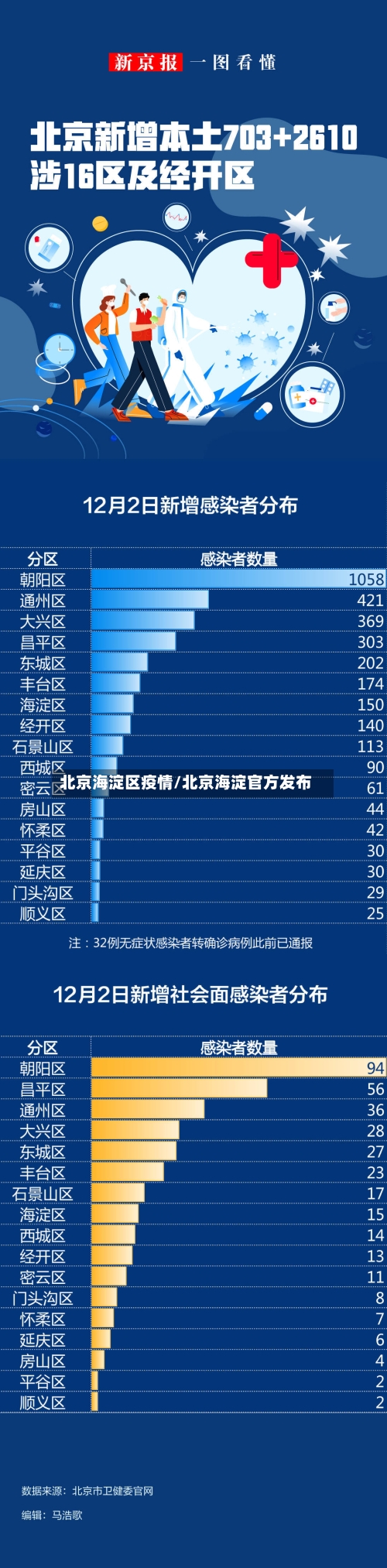 北京海淀区疫情/北京海淀官方发布-第3张图片