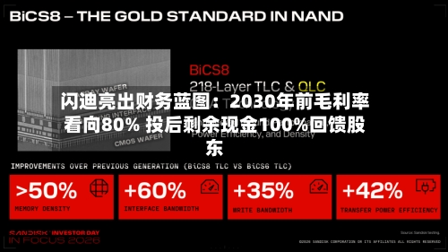 闪迪亮出财务蓝图：2030年前毛利率看向80% 投后剩余现金100%回馈股东-第2张图片