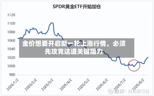 金价想要开启新一轮上涨行情	，必须先攻克这道关键阻力-第2张图片