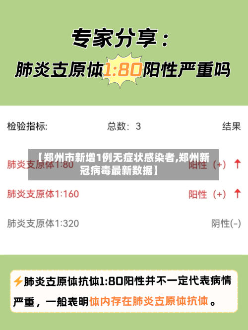 【郑州市新增1例无症状感染者,郑州新冠病毒最新数据】