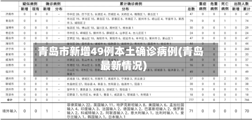 青岛市新增49例本土确诊病例(青岛最新情况)