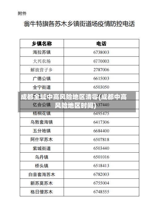 成都全域中高风险地区清零(成都中高风险地区时间)
