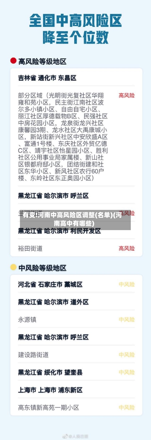 有变!河南中高风险区调整(名单)(河南高中有哪些)