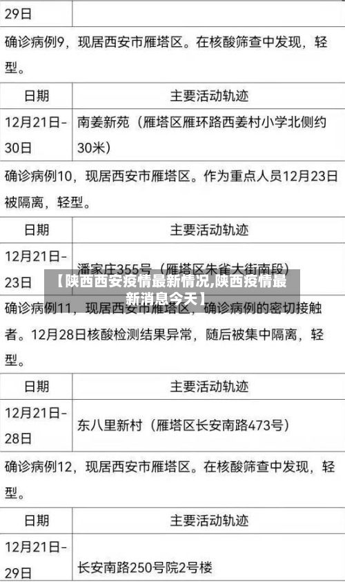 【陕西西安疫情最新情况,陕西疫情最新消息今天】-第2张图片