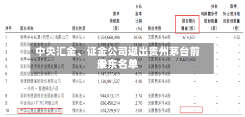 中央汇金	、证金公司退出贵州茅台前十股东名单-第2张图片