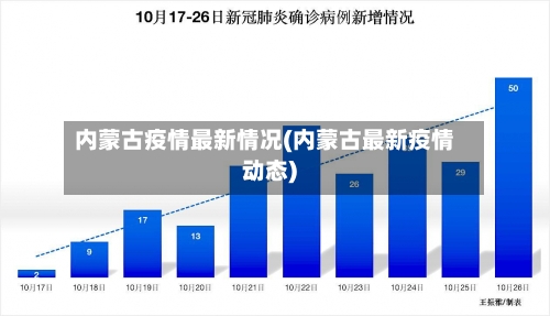 内蒙古疫情最新情况(内蒙古最新疫情动态)-第3张图片