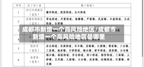 成都市新增一个高风险地区/成都市新增一个高风险地区是哪里