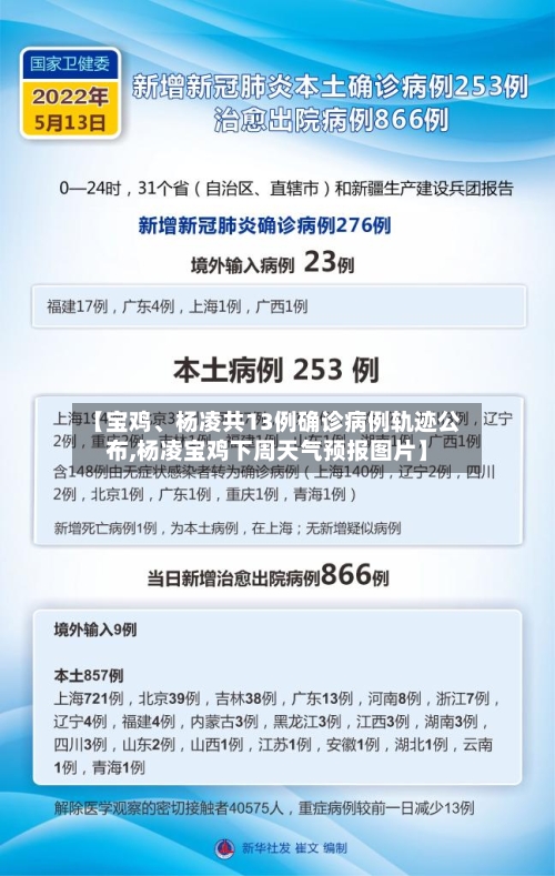 【宝鸡	、杨凌共13例确诊病例轨迹公布,杨凌宝鸡下周天气预报图片】-第2张图片