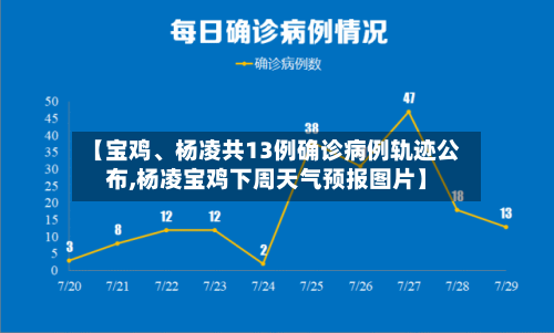【宝鸡	、杨凌共13例确诊病例轨迹公布,杨凌宝鸡下周天气预报图片】-第3张图片