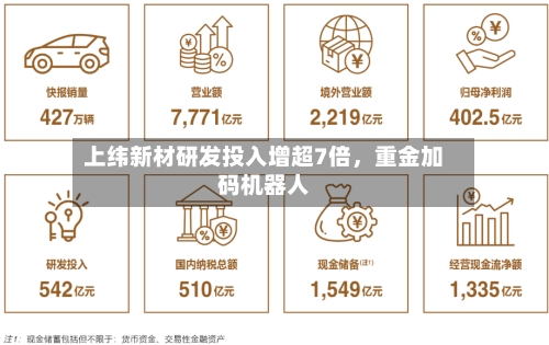 上纬新材研发投入增超7倍，重金加码机器人-第2张图片