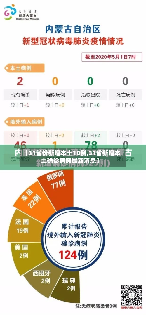 【31省份新增本土10例,31省新增本土确诊病例最新消息】-第3张图片