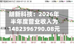 朗新科技:2026年半年度营业收入为1482396790.08元-第2张图片