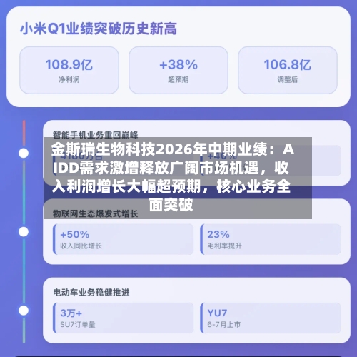 金斯瑞生物科技2026年中期业绩：AIDD需求激增释放广阔市场机遇	，收入利润增长大幅超预期，核心业务全面突破-第2张图片