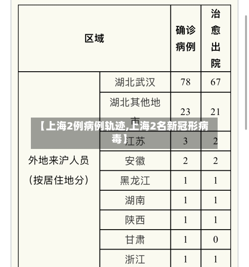 【上海2例病例轨迹,上海2名新冠形病毒】