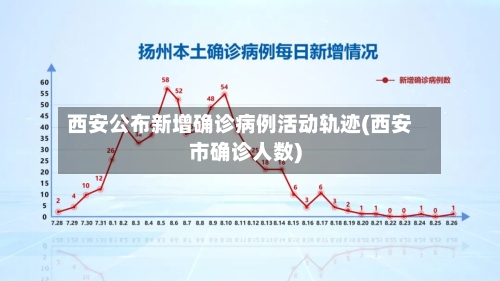 西安公布新增确诊病例活动轨迹(西安市确诊人数)-第3张图片