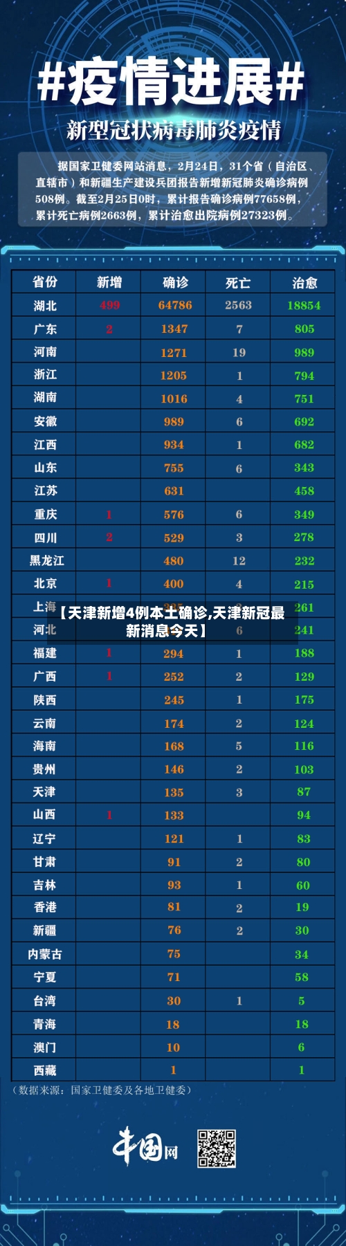 【天津新增4例本土确诊,天津新冠最新消息今天】-第2张图片