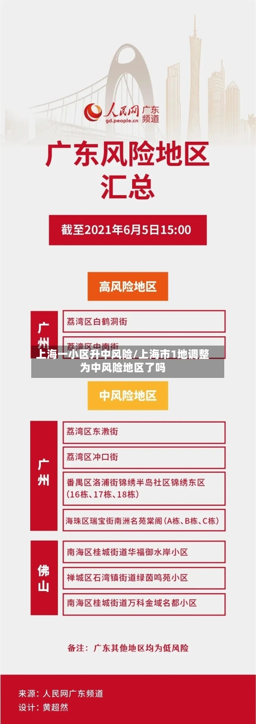 上海一小区升中风险/上海市1地调整为中风险地区了吗-第2张图片