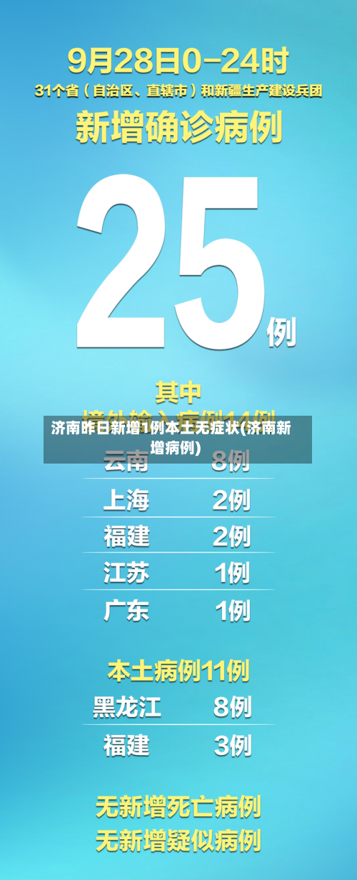 济南昨日新增1例本土无症状(济南新增病例)-第3张图片