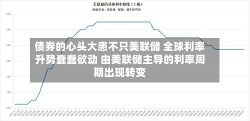 债券的心头大患不只美联储 全球利率升势蠢蠢欲动 由美联储主导的利率周期出现转变